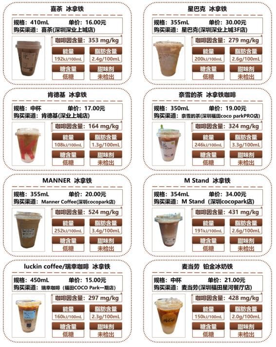 24款现制咖啡饮品测评结果出炉 涉及星巴克、瑞幸、COSTA等品牌