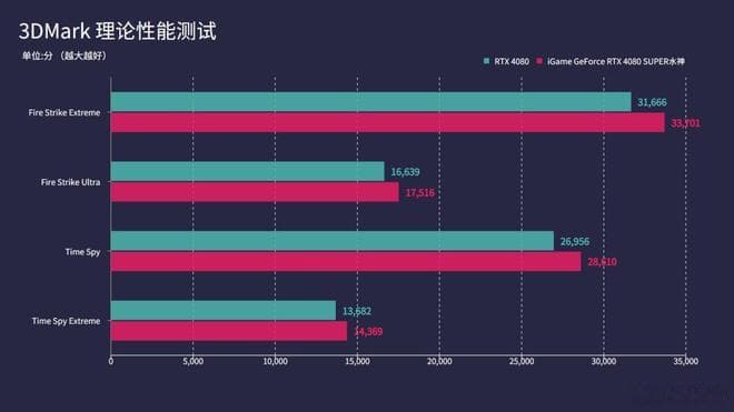 750TI vs GTX660：游戏性能大对决