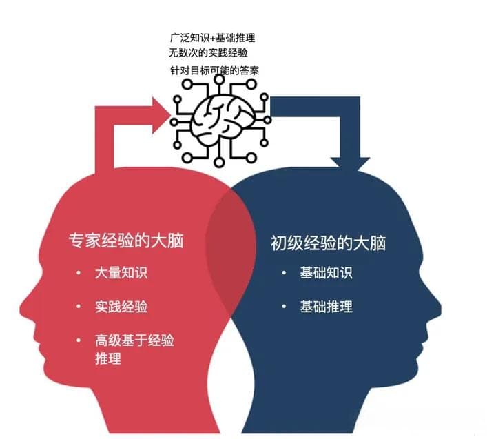 人工智能是会导致大量失业，还是会创造更多就业机会？