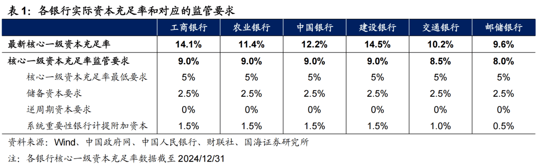 大行注资落地，如何影响债市