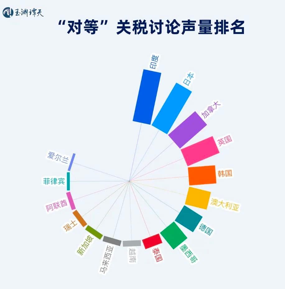 “对等”关税，拯救不了美国