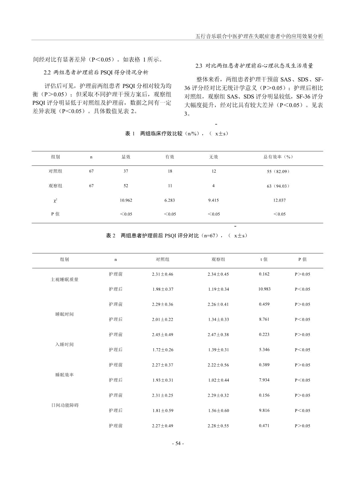 五行音乐联合中医护理在失眠症患者中的应用效果分析