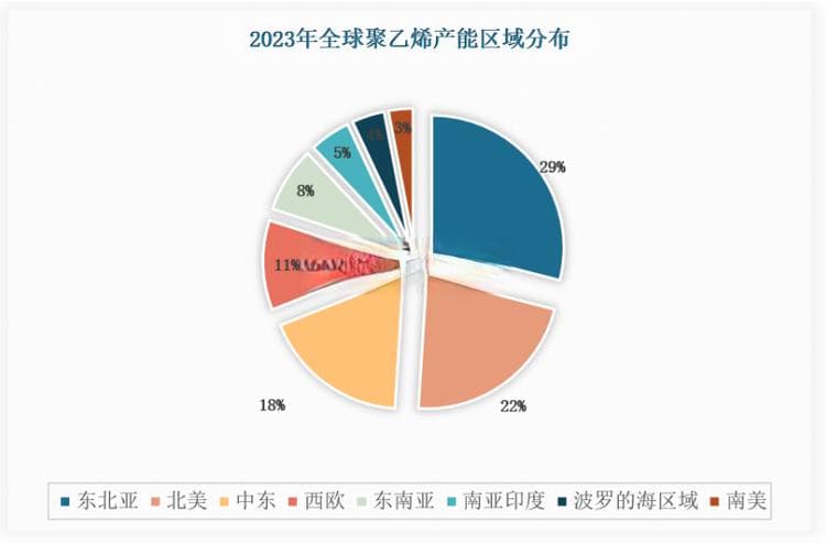 我国聚乙烯行业产能高速扩张 市场进入油制、煤制、轻烃多元化发展新阶段