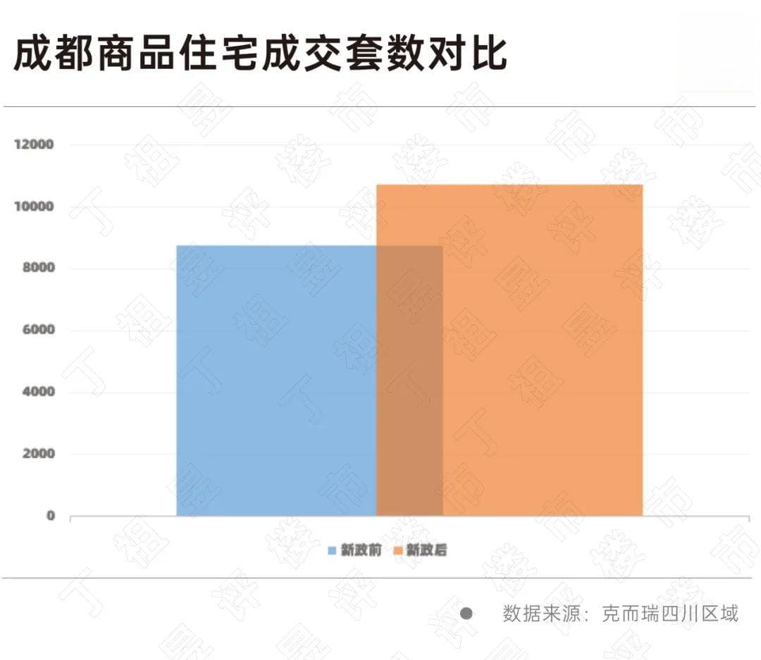 商品房“限价”正逐步退出历史舞台