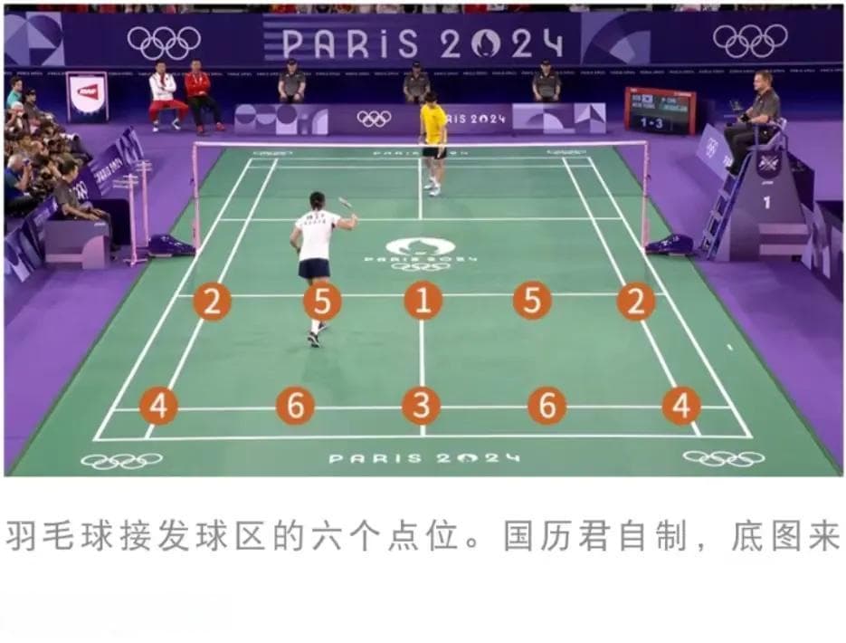 奥运会中的"摩斯密码"：运动员的这些手势，你能看懂吗？