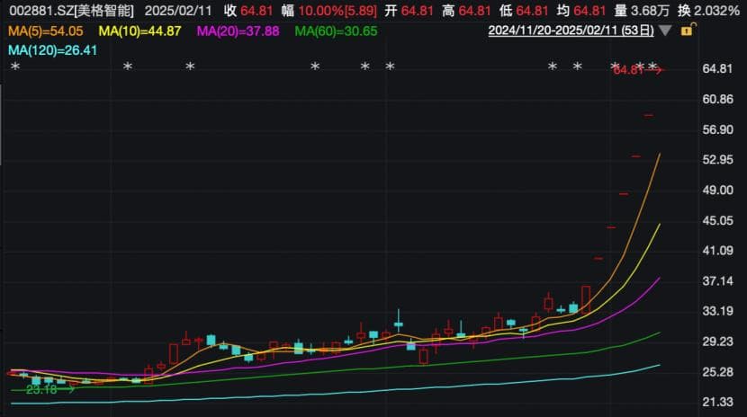 20家上市公司紧急澄清！