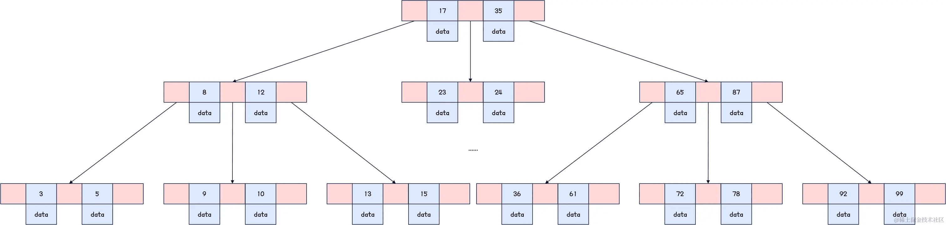 MySQL索引深度解析：从原理到优化