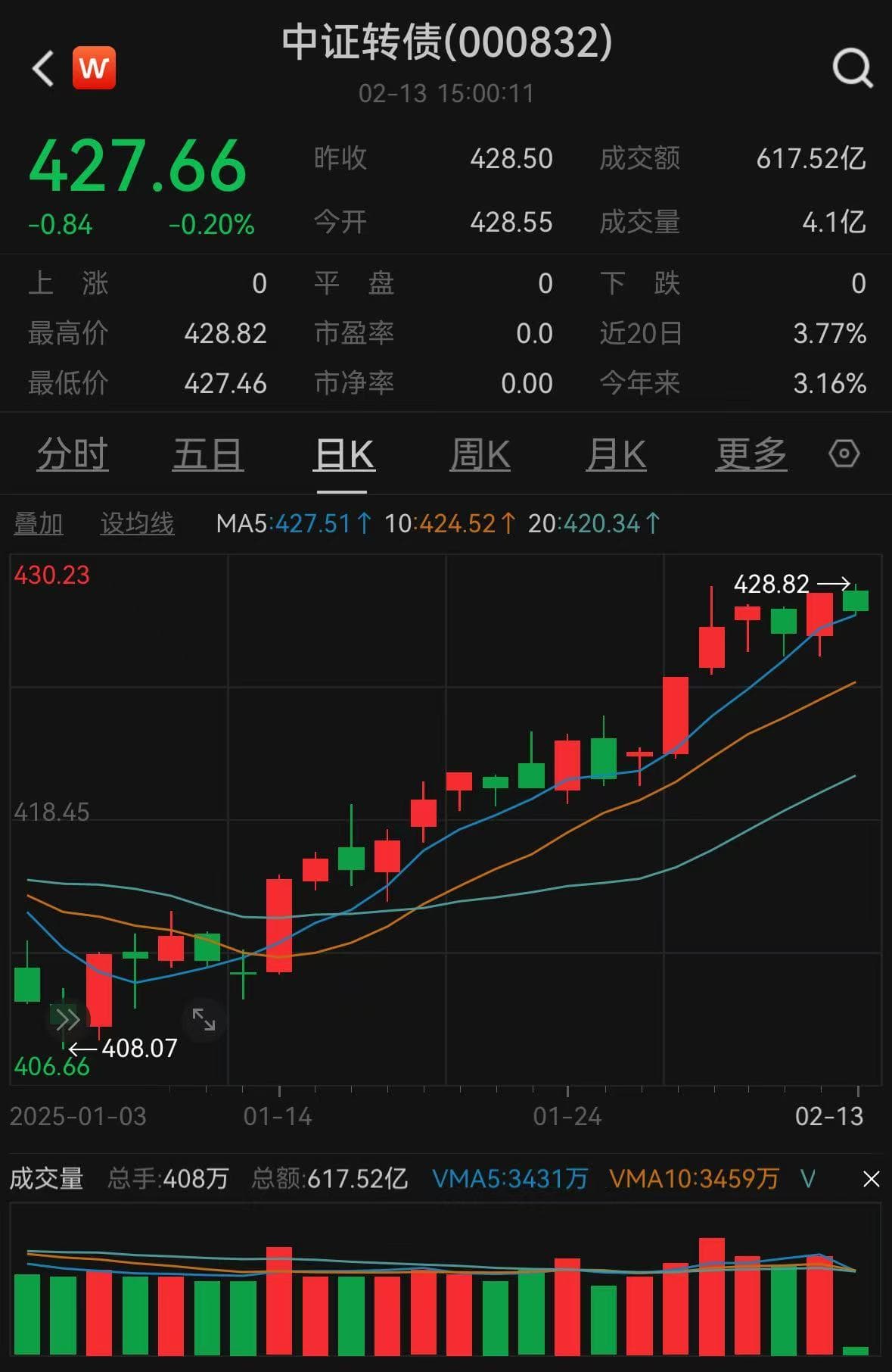 转债打新获热捧，收益多在20%以上，胜率今年预计仍将保持高位