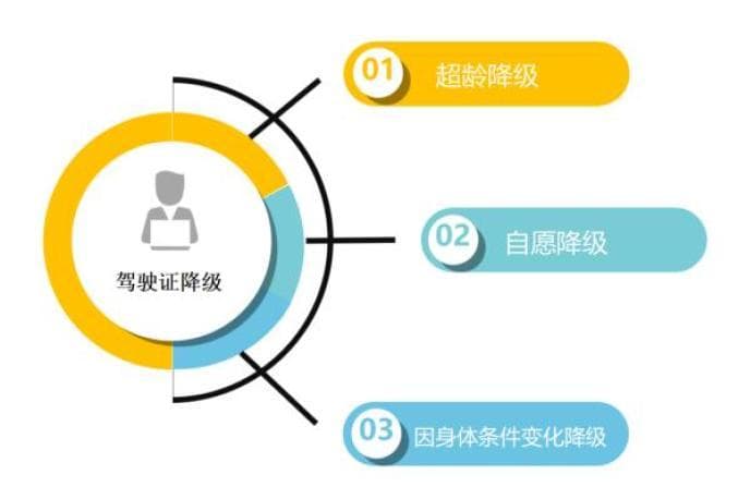 驾驶证降级全攻略：原因、流程及注意事项