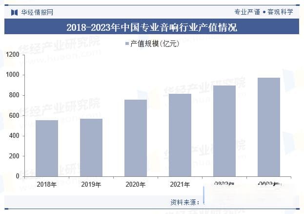 2024年中国音乐演出行业现状及趋势，地方性音乐节和演出将得到更多关注「图」