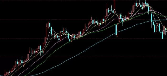 豆油期货实时行情走势分析：多维度解读影响因素