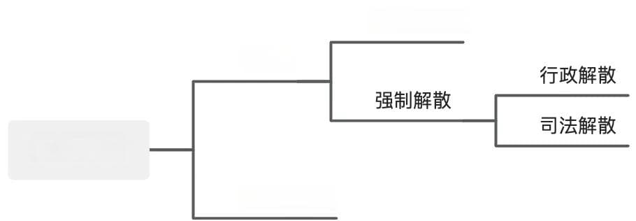 如何关闭一家公司？公司终止全流程详解