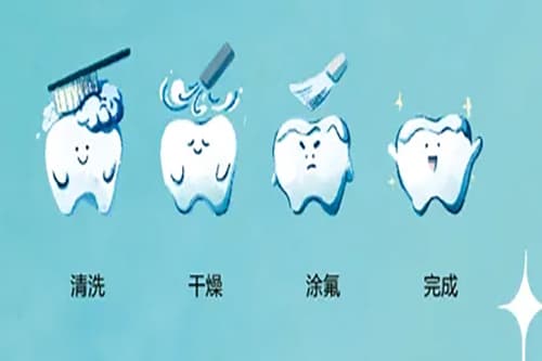 儿童涂氟全知道：更佳频率与区域性水质关联研究