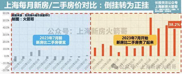 同样的预算，买新房还是二手房更划算？