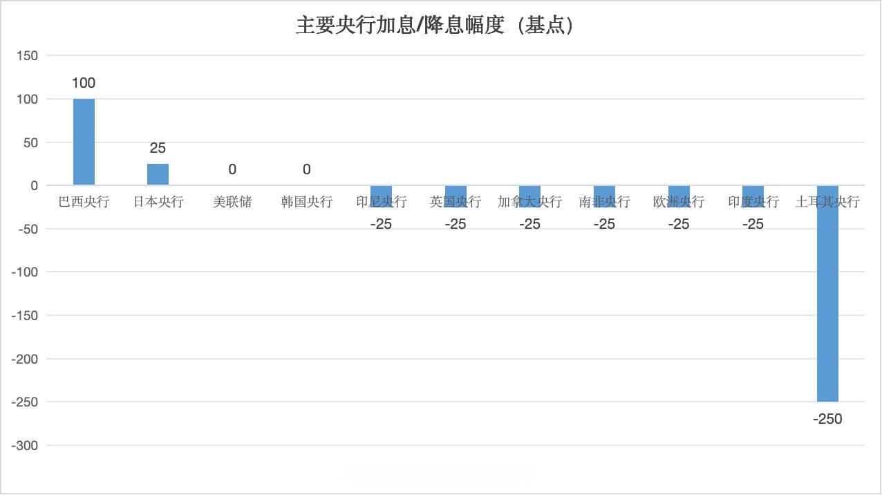 全球央行月报Feb.｜美联储恢复降息“遥遥无期”，日本央行利率有望“再攀高峰”