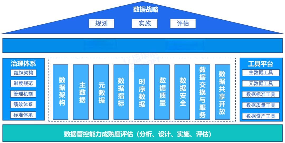 数据资产盘点及治理的路径与方法