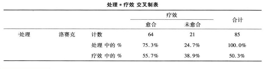 一文掌握四格表卡方检验：使用条件、SPSS操作与结果解读