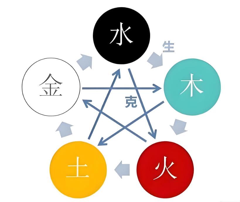 八字五行缺金、木、水、火、土的每一个人性格特点怎么样？