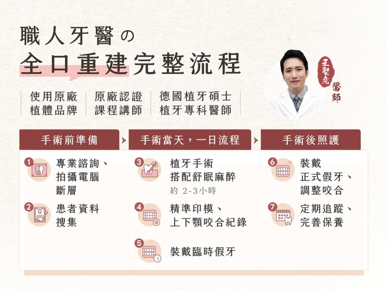 孕期口腔重建与治疗全攻略：从X光检查到全口重建的最佳时机