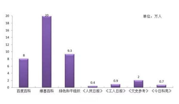 切尔诺贝利核事故到底死了多少人？权威数据来了