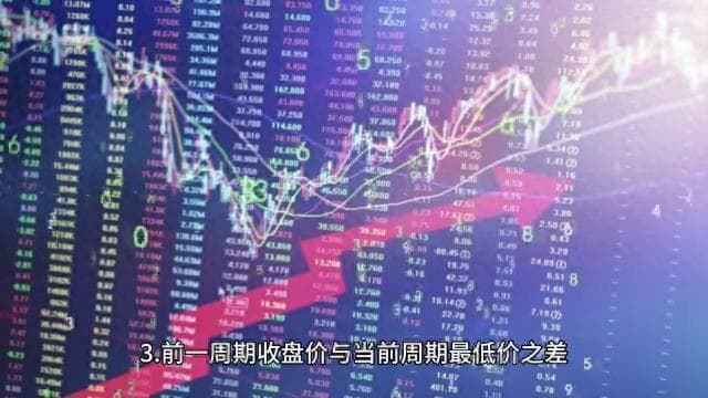 波动率ATR使用规则与其他指标配合使用可以大幅提升胜率