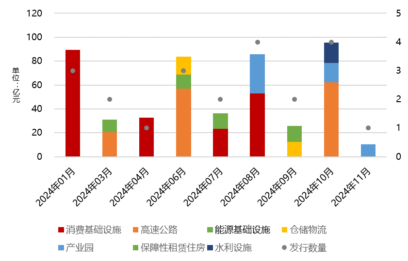轻舟已过万重山！我国公募REITs市场表现回顾