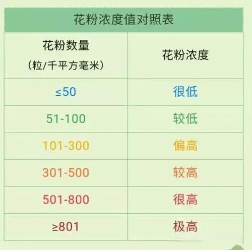 蒿草过敏咋回事？