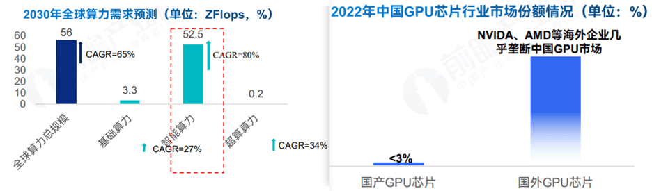国内AI大模型行业应用痛点及解决方案