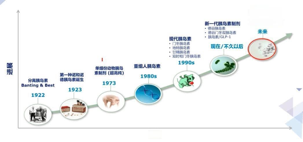 胰岛素命名规则与分类：18种常见类型详解