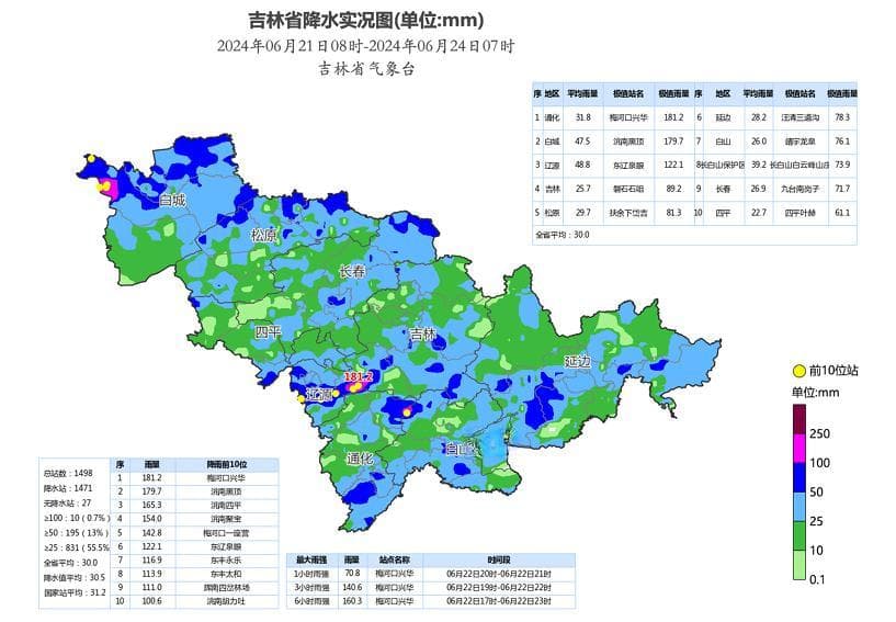 吉林省遇强风雨，高速行车五大安全要点