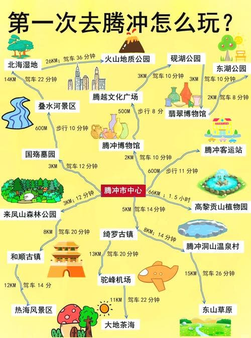 腾冲旅游全攻略：带你走遍最美的自然与人文景观！