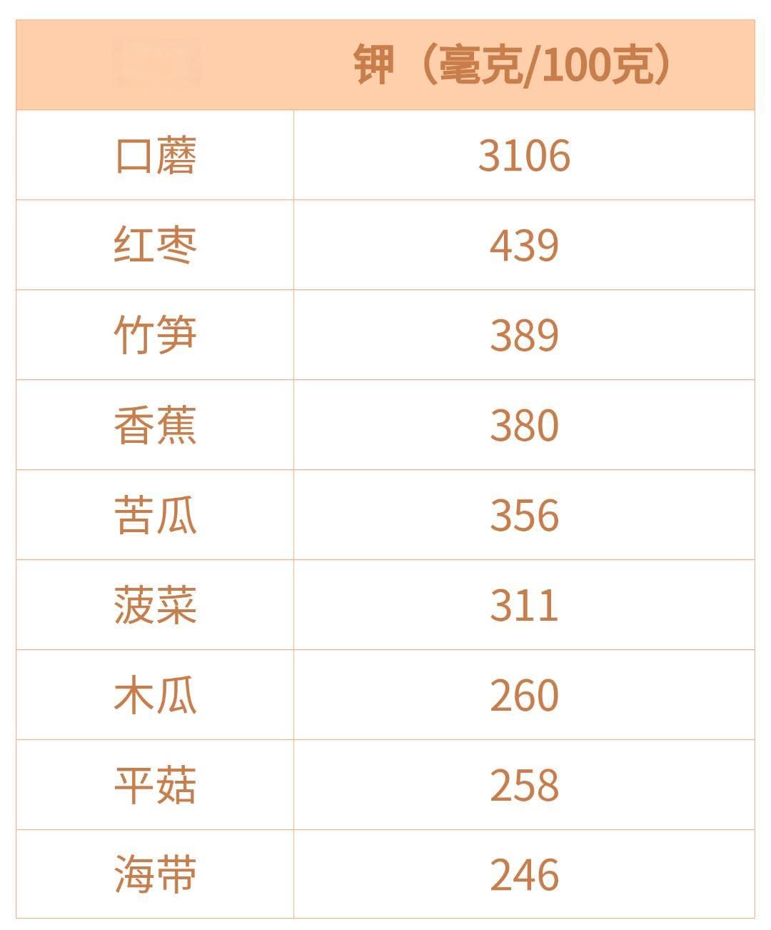 那些老是喊“累”的老人，也许只是因为缺了它——钾