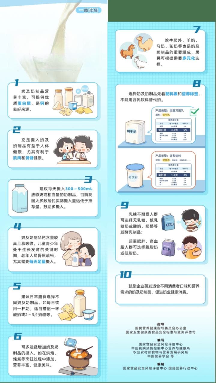 全民营养周推“减油、增豆、加奶”理念，专家详解老年健康饮食
