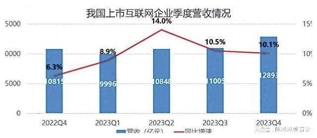 我国8家企业上榜全球互联网企业市值排名前30