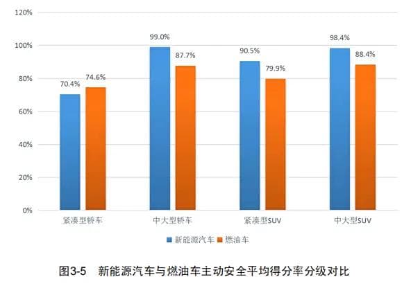 新能源车与燃油车谁更安全？权威数据对比分析