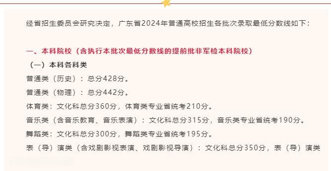 最新！广东省高考录取分数线发布！多少分能上广州中医药大学？