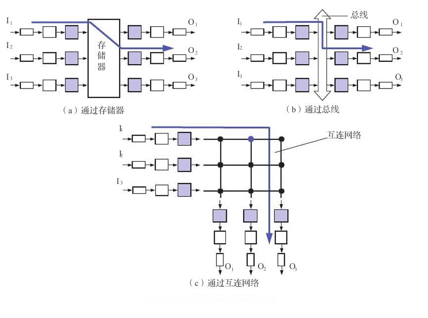 深入了解路由器工作原理：从零开始的简单讲解
