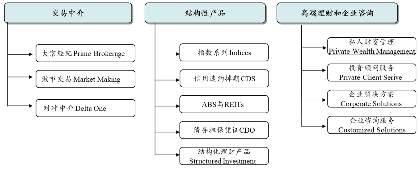 资产证券化2.0阶段的基本特征与创新思路——资产为王，投融联动