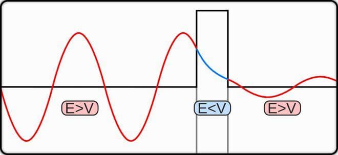 量子隧穿的数学突破：精确瞬子级数的新视角