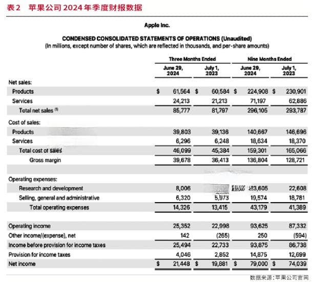 AI变局下的科技巨头：泡沫破裂的前兆还是牛市中途的调整？