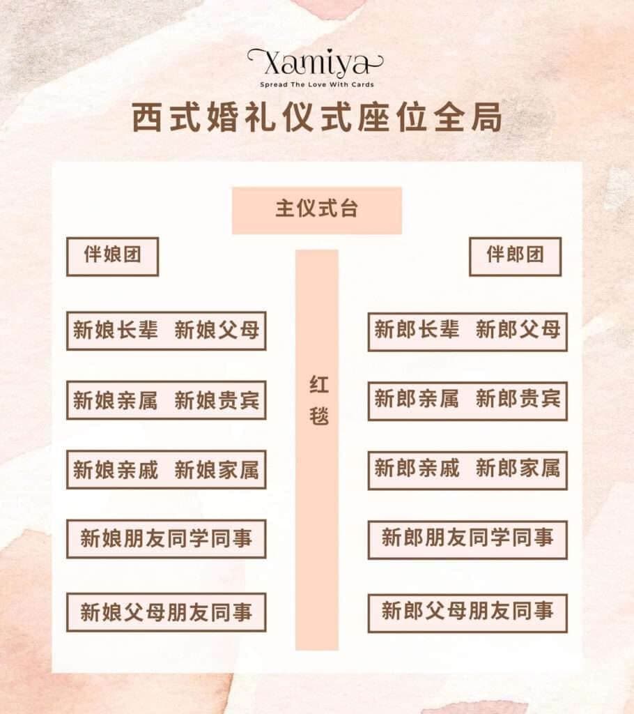 必看！婚宴座位安排黄金原则，别在高光时刻伤及人情！
