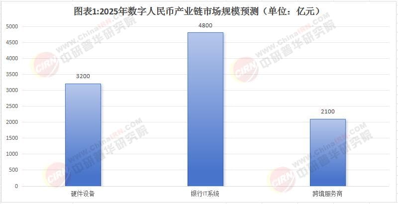 2025年跨境支付系统数字人民币应用场景与挑战
