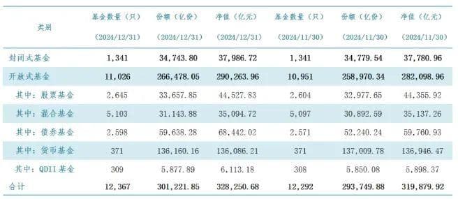 A股年后怎么走？林园最新研判：长期向好，建议关注大市值公司和高股息资产