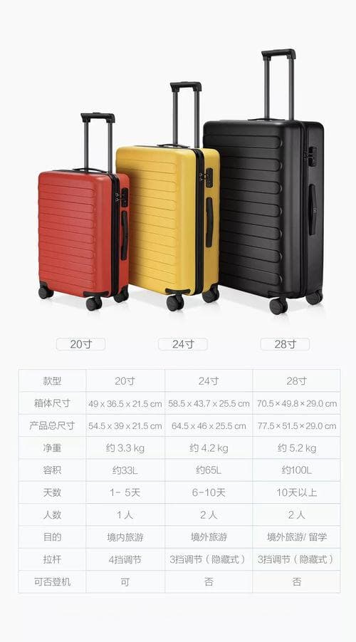 20寸行李箱的标准尺寸及选购指南