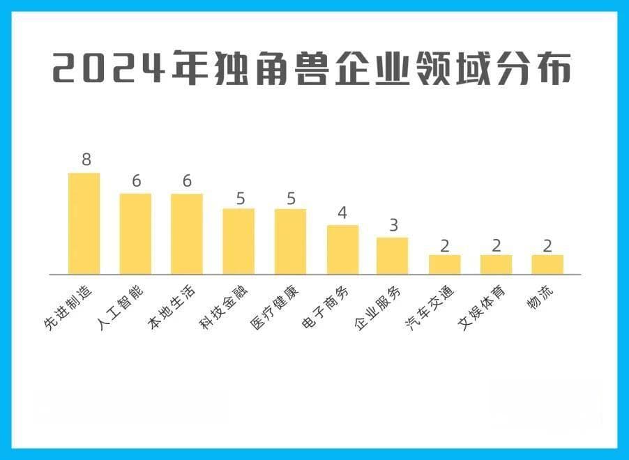 杭州独角兽2024杭州(准)独角兽企业榜单发布 这些数字经济企业上榜