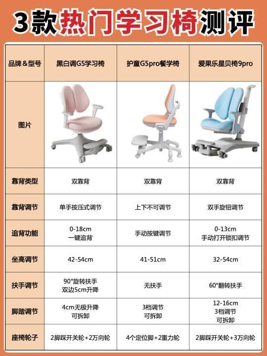 儿童学习桌椅选购指南：从材质到功能的全方位考量