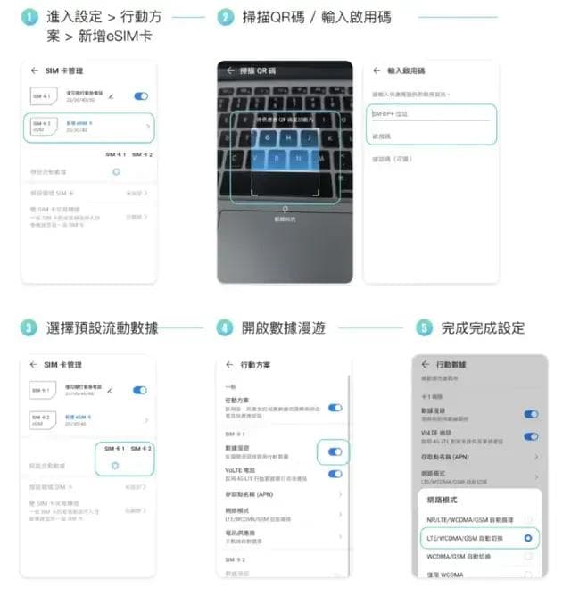 eSIM使用指南：工作原理、应用场景、设备支持及设置方法