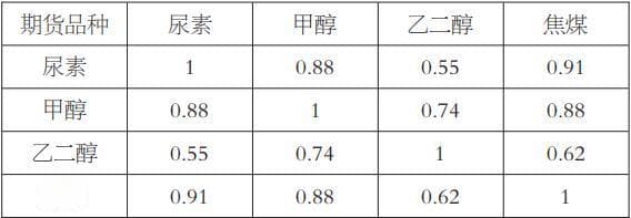 煤价下行压力加大，煤化工产品承压运行