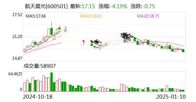 航天晨光2024年预亏4亿元，核工装备价格调整致业绩变脸