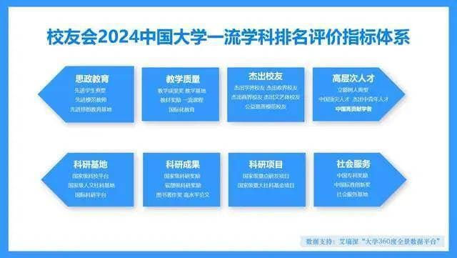 三峡大学第16！校友会2024湖北省大学最好学科排名，武汉大学第1